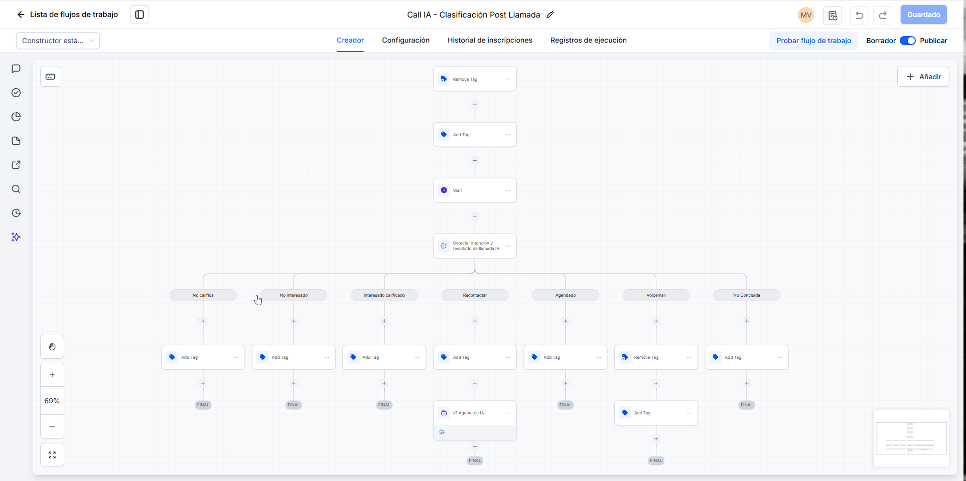 AI call outcomes branching into separate GoHighLevel workflow paths