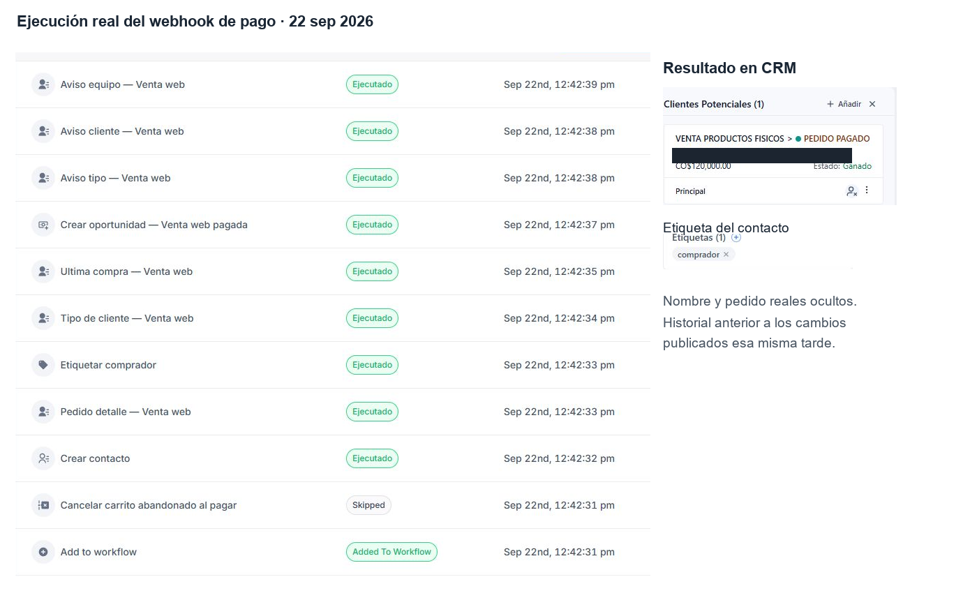 Execution history of a real purchase and its paid CRM opportunity, with customer details hidden